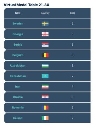 عکس | پیش‌بینی عملکرد ایران در المپیک پاریس
