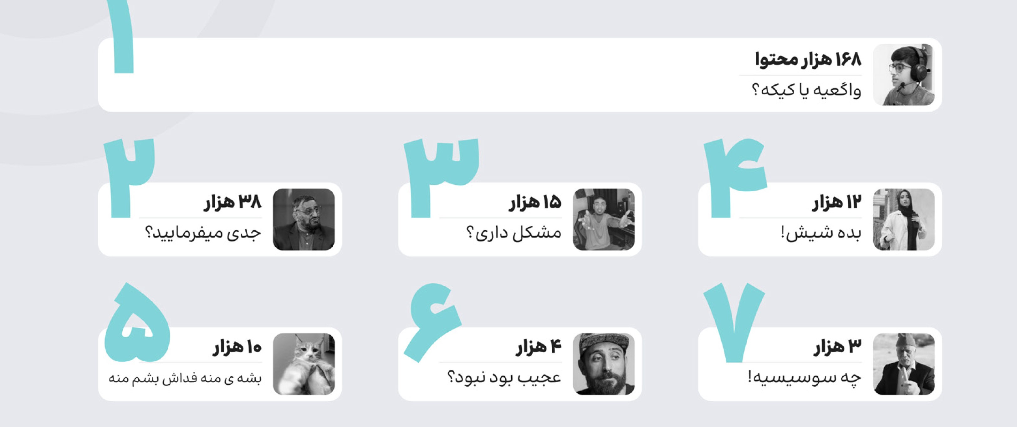 «واگعیه یا کیکه» رکورد میمهای کاربردی کاربران ایرانی را شکست!