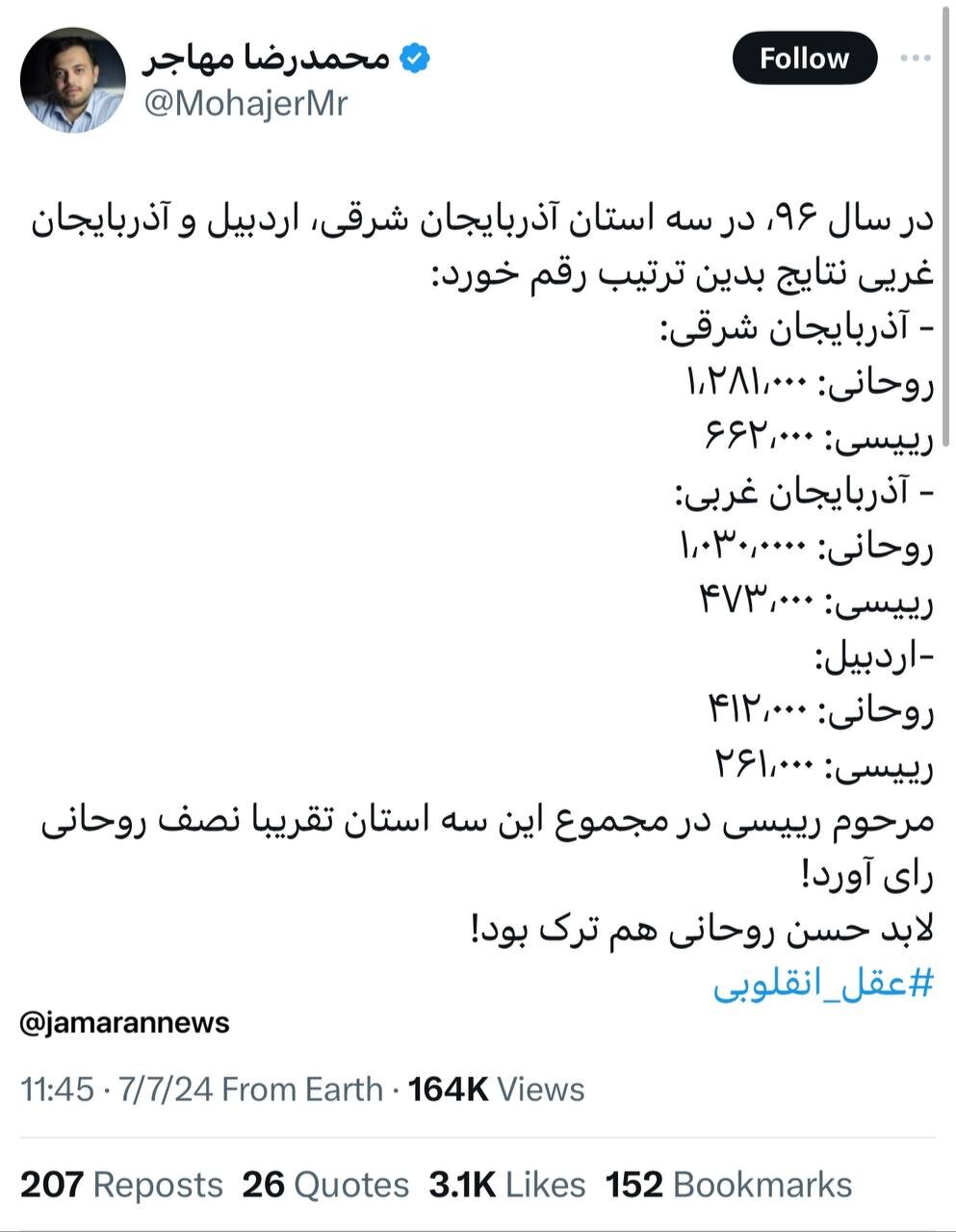 در انتخابات ۹۶ مجموع رأی مرحوم رئیسی در ۳ استان ترک زبان رأی نصف روحانی بود/ لابد حسن روحانی هم ترک بود!