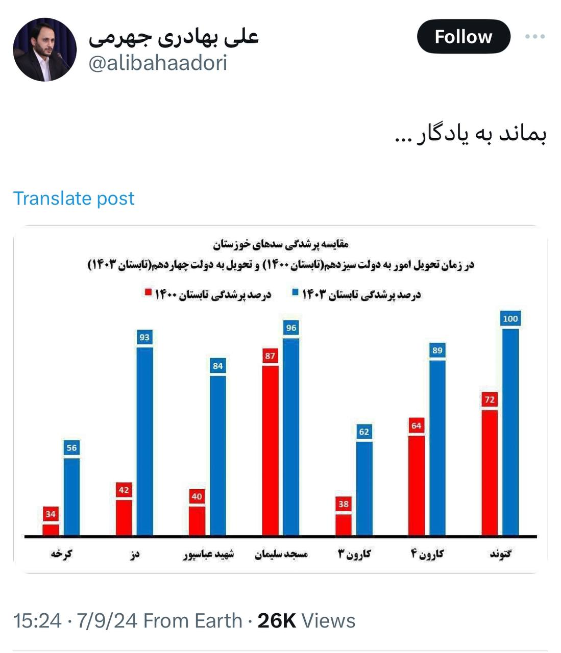 شیطنت آماری سخنگوی دولت / نمودارسازی هم بلد نیستید!