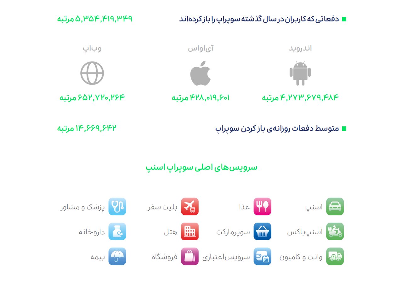 درآمد ۶۷۵ میلیون تومانی راننده اسنپ یعنی چه؟