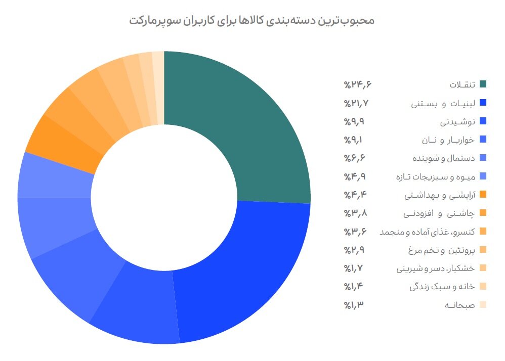 درآمد سالانه ۶۷۵ میلیون تومانی راننده اسنپ / جذابیتهای گزارش سالانه اسنپ
