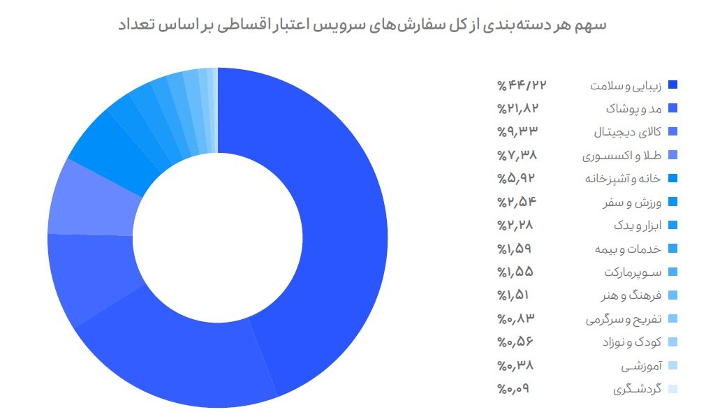 درآمد سالانه ۶۷۵ میلیون تومانی راننده اسنپ / جذابیتهای گزارش سالانه اسنپ