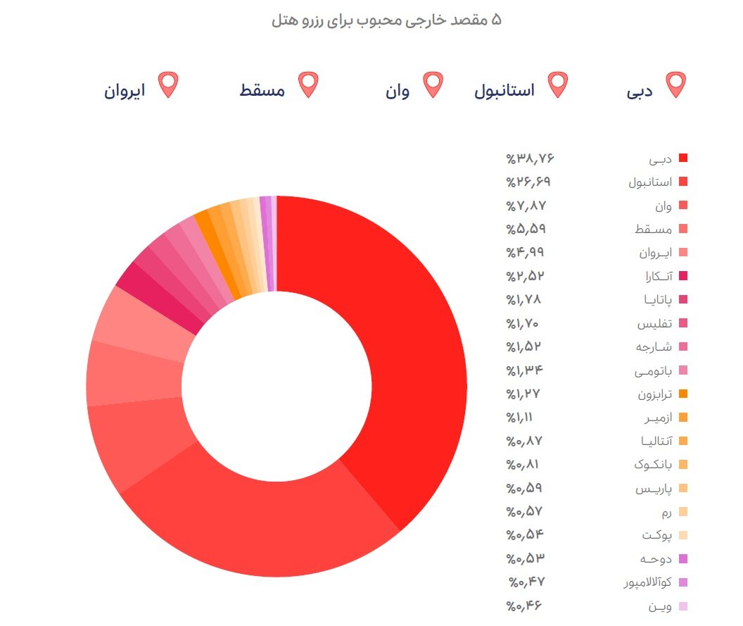 درآمد سالانه یک راننده اسنپ 675 میلیون تومان است / نکات مهم در گزارش سالانه شرکت اسنپ