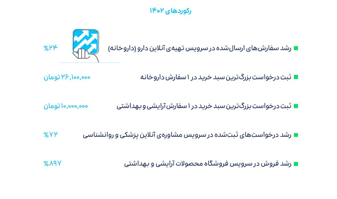 درآمد سالانه ۶۷۵ میلیون تومانی راننده اسنپ / جذابیتهای گزارش سالانه اسنپ