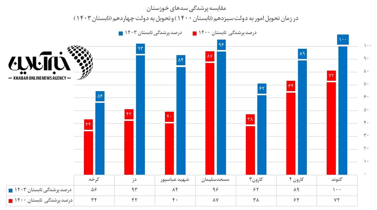 آقای سخنگوی دولت، دست از شیره مالیدن بر سر مردم بردارید!