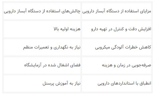 آیا دستگاه آبساز دارویی میتواند کیفیت آب در تولید محصولات دارویی را تضمین کند؟