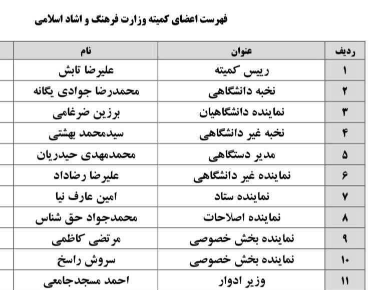 کارگروه‌های انتخاب وزرای صمت، ارشاد و رئیس سازمان برنامه و بودجه مشخص شدند+اسامی