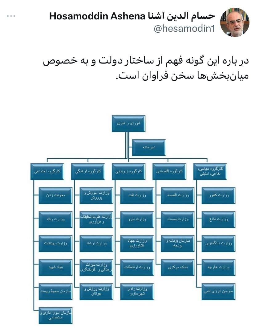 واکنش آشنا به گزارش ظریف درباره روند انتخاب کابینه