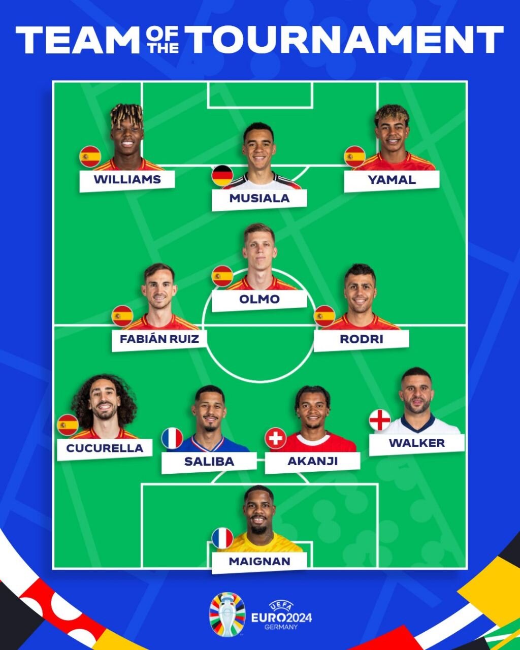 عکس | تیم منتخب یورو 2024 با حضور 6 اسپانیایی