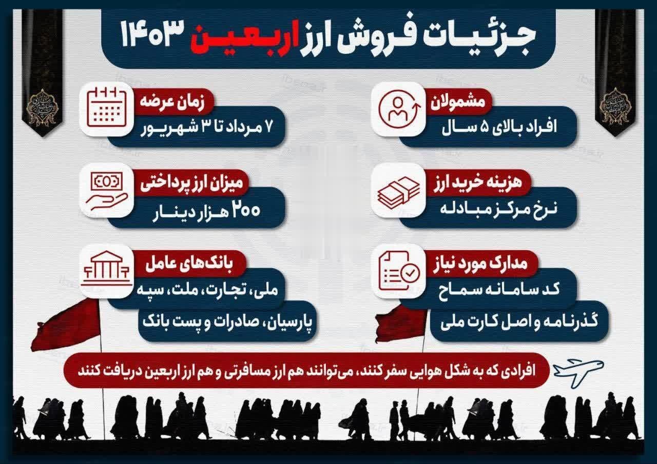 اینفوگرافیک | جزئیات فروش ارز اربعین ۱۴۰۳