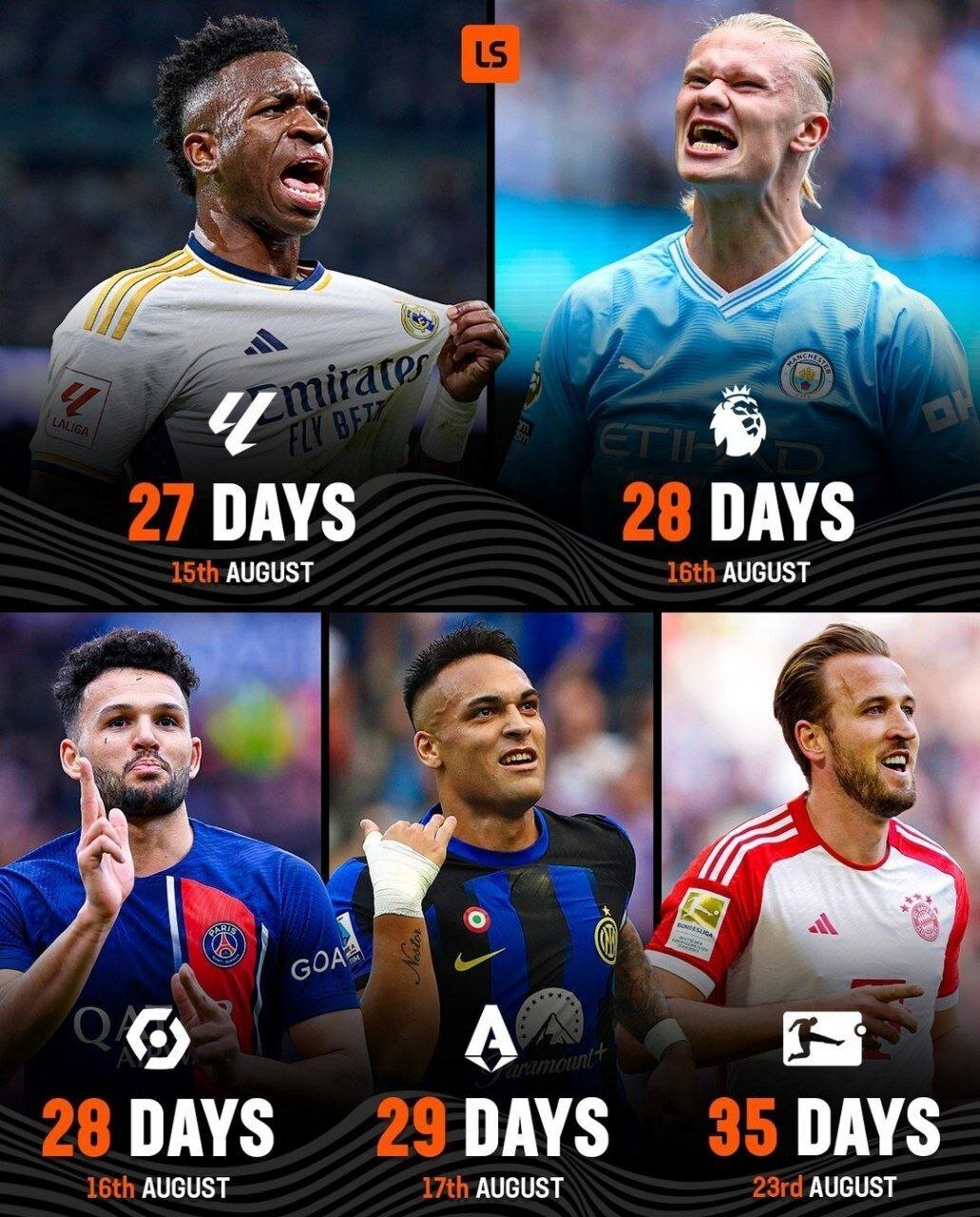 عکس | زمان باقیمانده تا آغاز لیگهای معتبر اروپایی