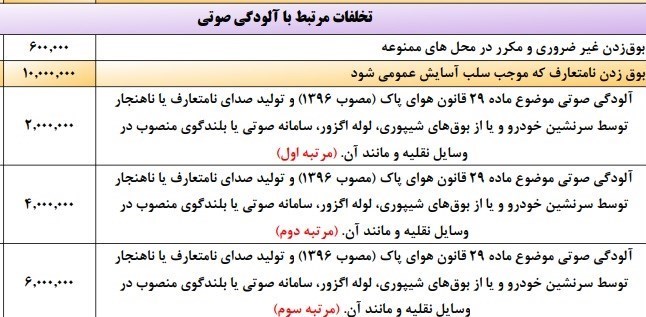 مبلغ جریمه برای بوق زدن نامتعارف چقدر است؟