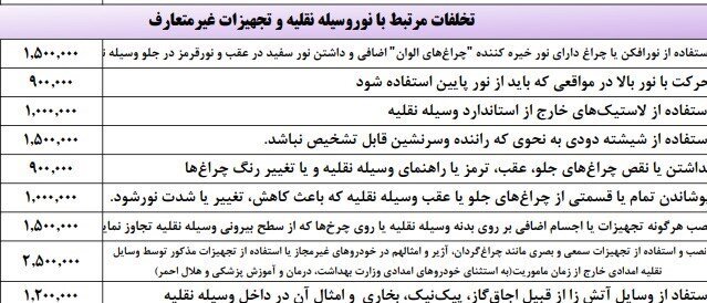 جریمه استفاده غیرمجاز از چراغ گردان چقدر است؟