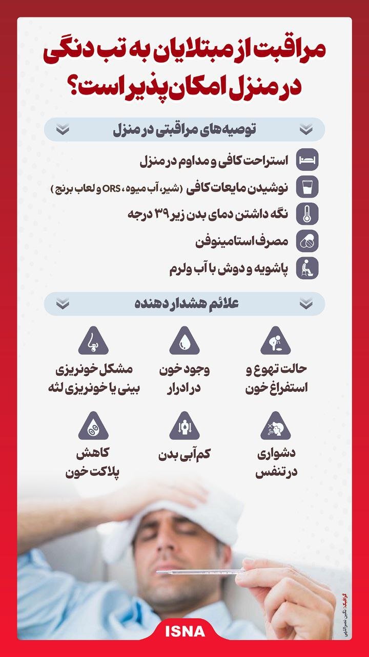 مبتلایان به تب دنگی حتما باید بستری شوند یا درمانشام در منزل هم امکانپذیر است؟