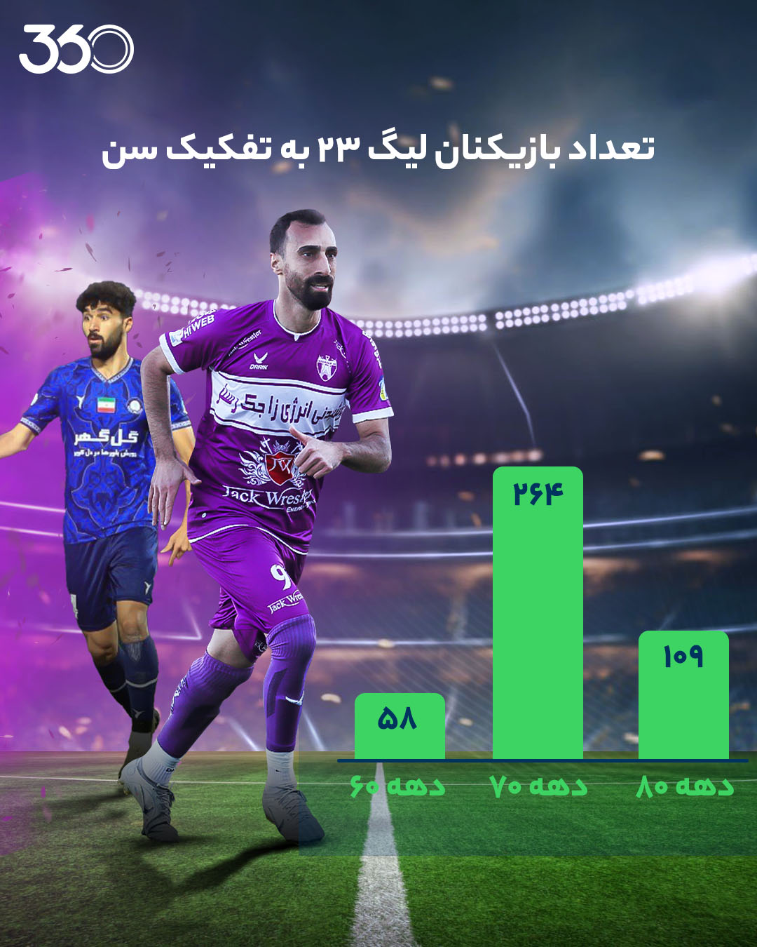 عکس| لیگ ایران در جست و جوی یامال!