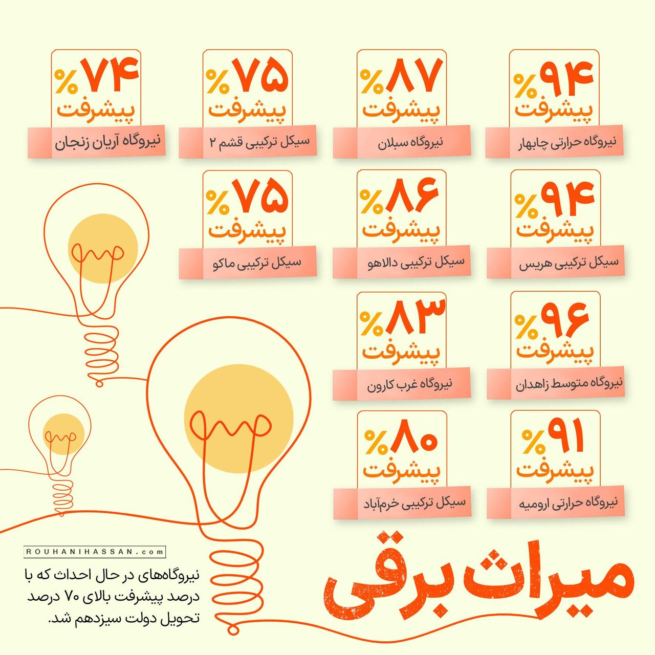 پشت پرده خاموشی های سال 1400/ استخراج رمزارز چه تاثیری در خاموشی های آن سال داشت؟/ ۱۰ درصد از انرژی مصرفی برای تولید رمزارزها متعلق به ایران بود