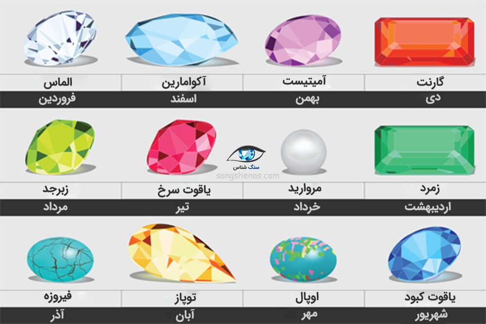 کدام سنگهای ماه تولد خواص درمانی دارد؟