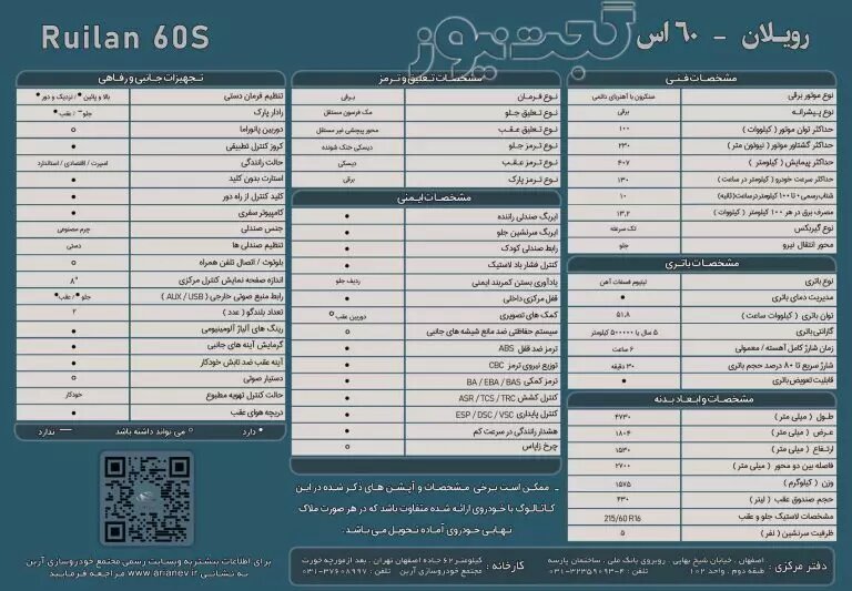 تاکسی برقی جدید یک میلیارد تومانی ایران/عکس