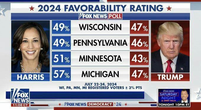 عکس | شوک بزرگ کامالا هریس به دونالد ترامپ؛ سرنوشت انتخابات آمریکا تغییر میکند؟
