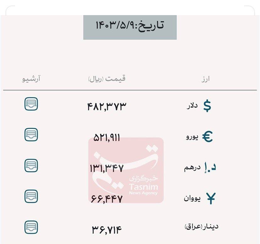 قیمت فروش ارز اربعین امروز چقدر بود؟ 