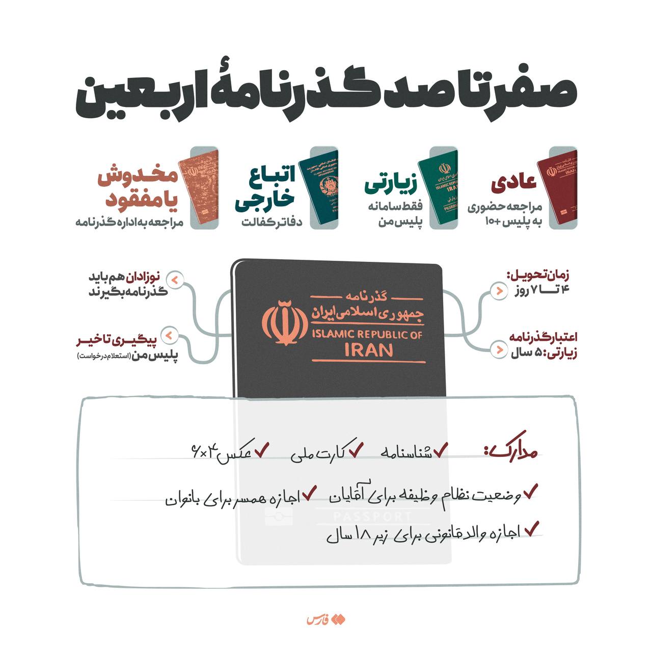 زائران اربعین حسینی حتما بخوانند