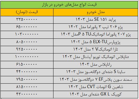 تغییر شدید قیمت‌ها در بازار خودرو/ آخرین قیمت سمند، پژو، کوییک، دنا و تارا + جدول