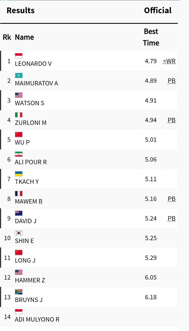 ششمی نماینده سنگنوردی ایران؛ تقابل با آمریکا در دور حذفی