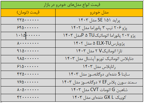 دور ریزش قیمت خودرو تند شد/ آخرین قیمت سمند، شاهین، کوییک، پژو و تارا + جدول