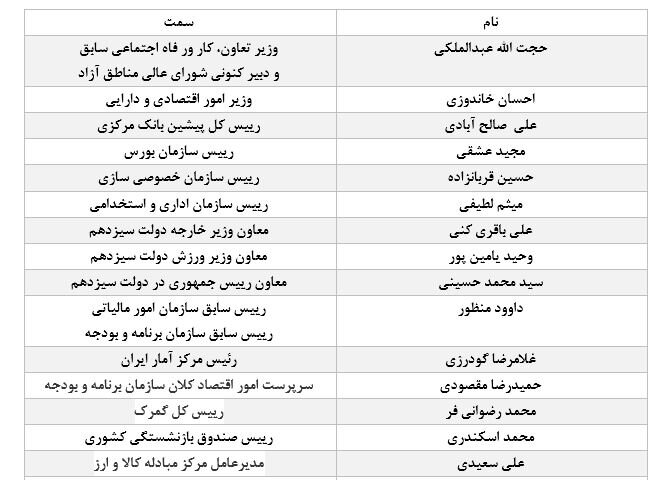 پست‌های مدیریتی اقتصاد به فارغ‌التحصیلان این دانشگاه رسید/ امام صادقی‌ها با اقتصاد ایران چه کردند؟