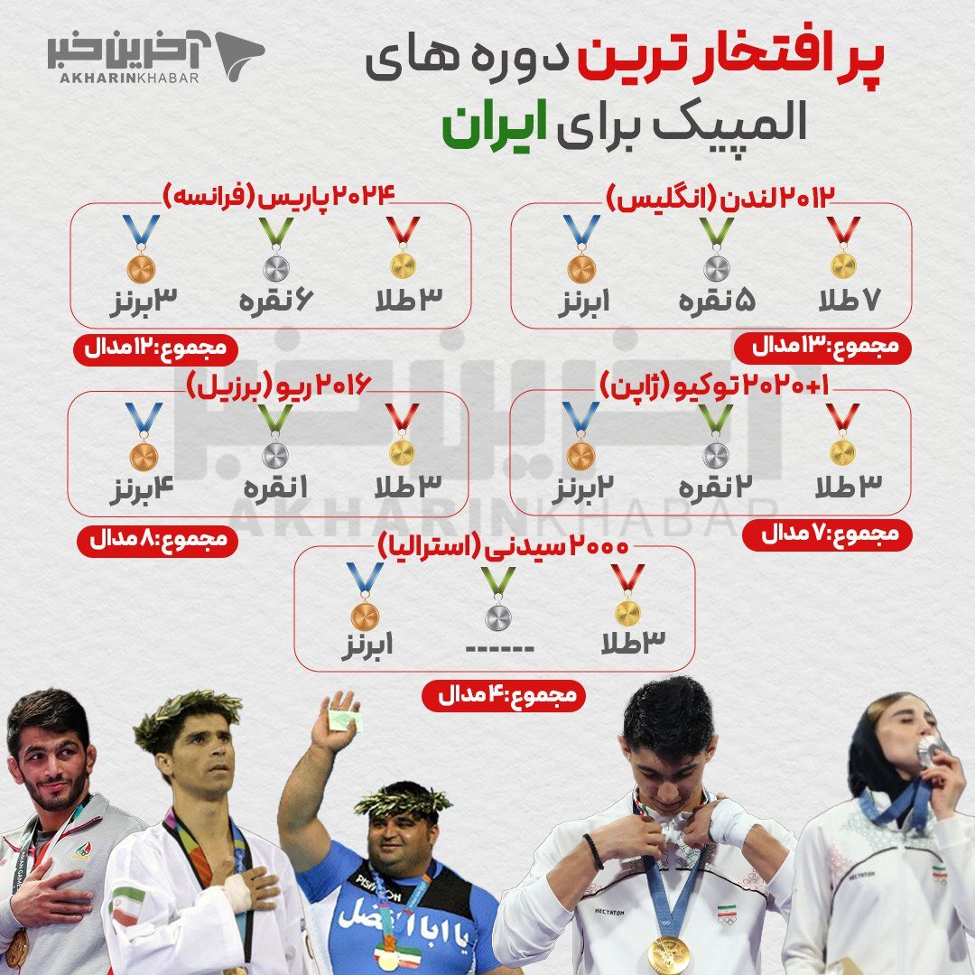 اینفوگرافیک | پرافتخارترین دورههای المپیک برای ایران؛ بیشترین مدال در کدام دوره ثبت شد؟