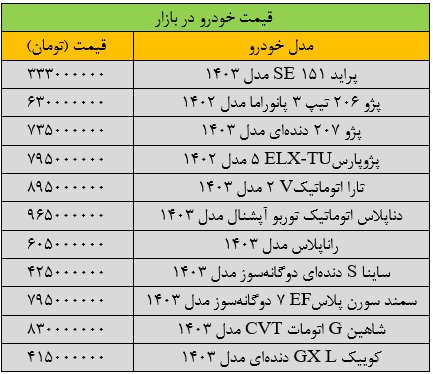 کاهش قیمت‌ها در بازار خودرو