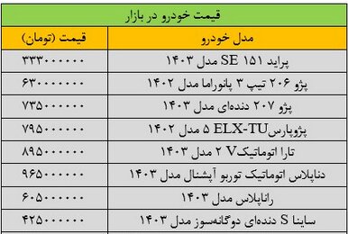 سقوط آزاد قیمت خودرو در بازار/ آخرین قیمت پژو، سمند، کوییک، شاهین و تارا + جدول