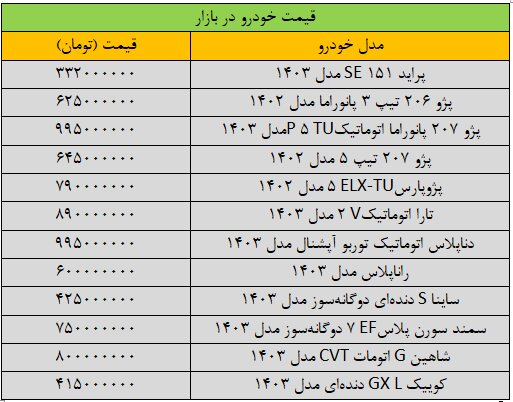 تغییر شدید قیمت‌ها در بازار خودرو/ آخرین قیمت سمند، شاهین، کوییک، ساینا و دنا + جدول