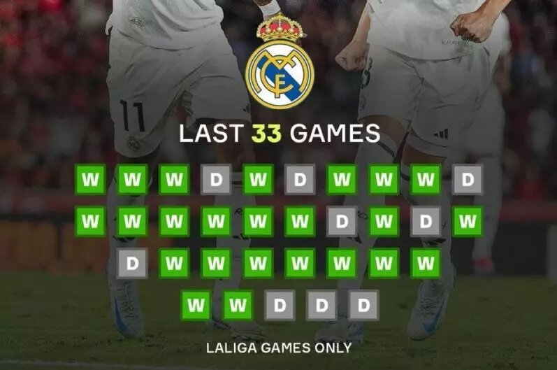 عکس| شکست ناپذیر،مثل رئال مادرید