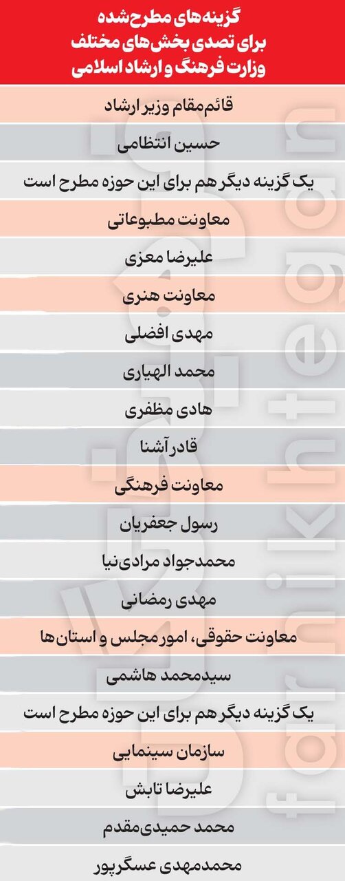 صفحه اول روزنامه های چهارشنبه31 مرداد 1403