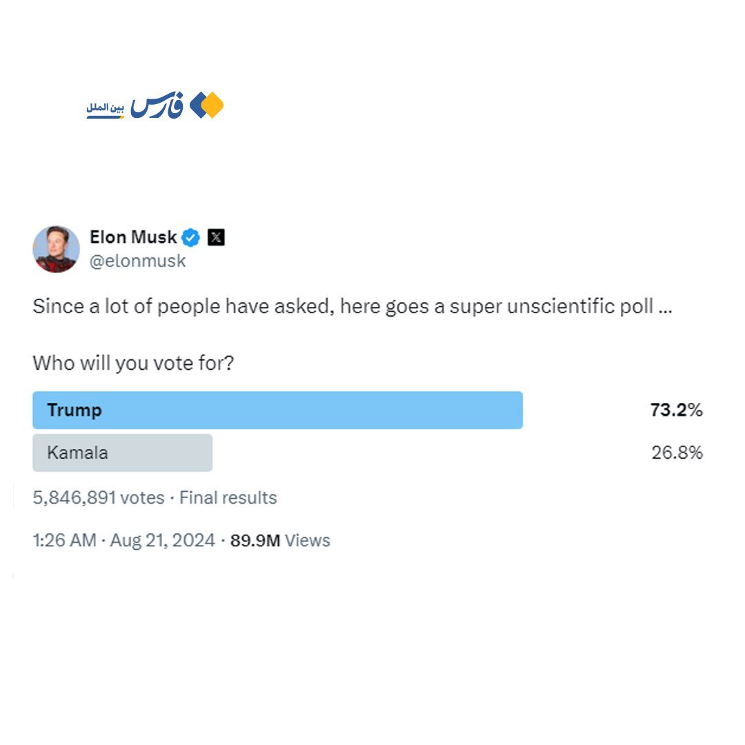 عکس | نتیجه شوکهکننده نظرسنجی ایلان ماسک در مورد انتخابات آمریکا با مشارکت میلیونی!