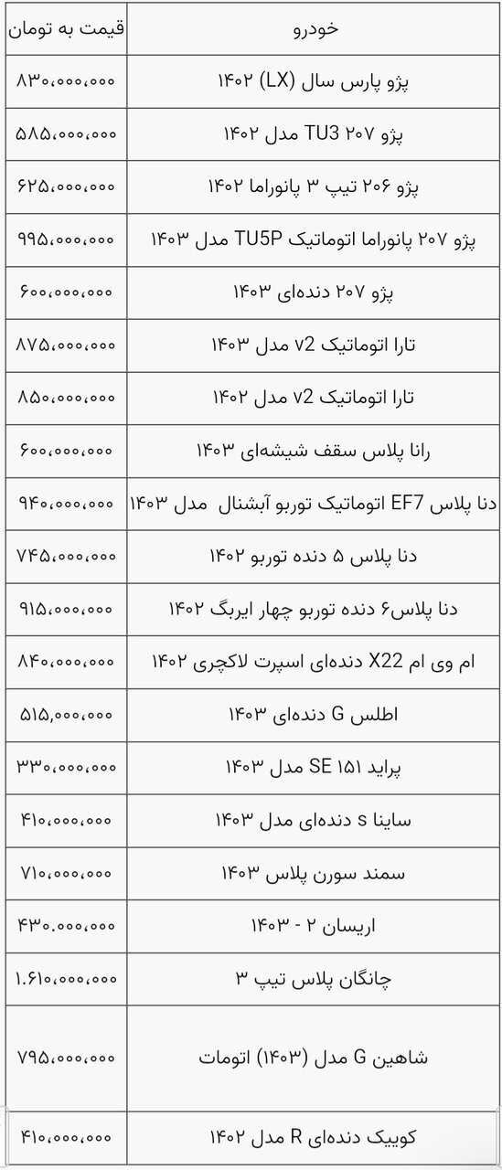 این خودروها با کاهش قیمت مواجه شدند/ روند ریزش ادامه دارد؟+ جدول