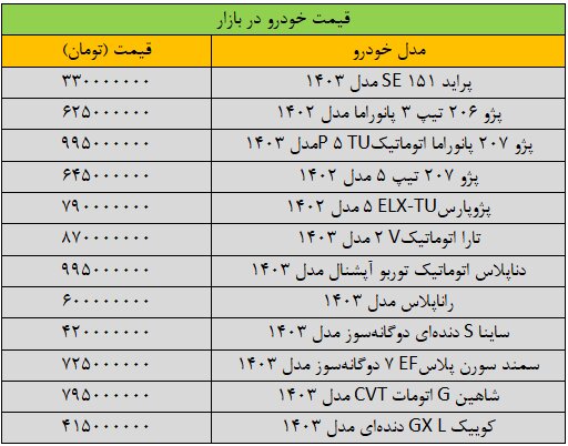 سقوط سنگین قیمت خودرو در بازار/ آخرین قیمت پژو، ساینا، سمند، شاهین و کوییک + جدول