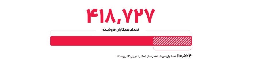 ظهور استارتاپها، سقوط بیکاری