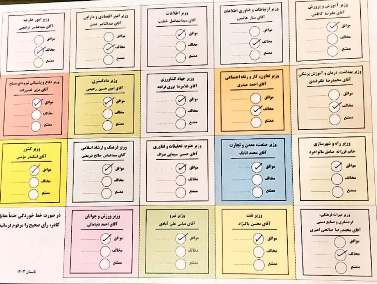 ادعای جدید رسایی علیه پزشکیان؛ داستان سرایی او هیچ تأثیری و تغییری در رأی من نداشت/ رسایی به کدام وزرا رأی داد؟