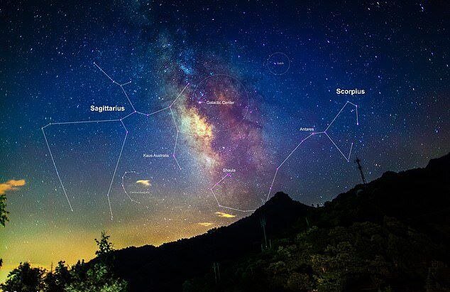 بررسی صحتوسقم طالعبینی توسط دانشمندان