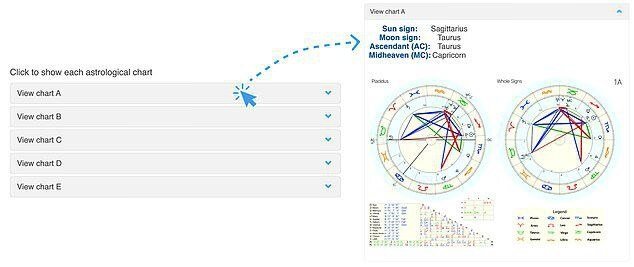بررسی صحتوسقم طالعبینی توسط دانشمندان