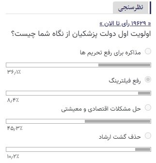 رفع تحریم ها و حل مشکلات معیشتی؛ ۲ اولویت مهم دولت پزشکیان از نگاه کاربران خبرآنلاین