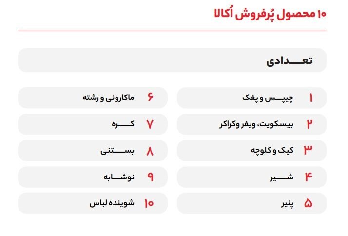 اوکالا در سال 1402; رمان رشد و تحول