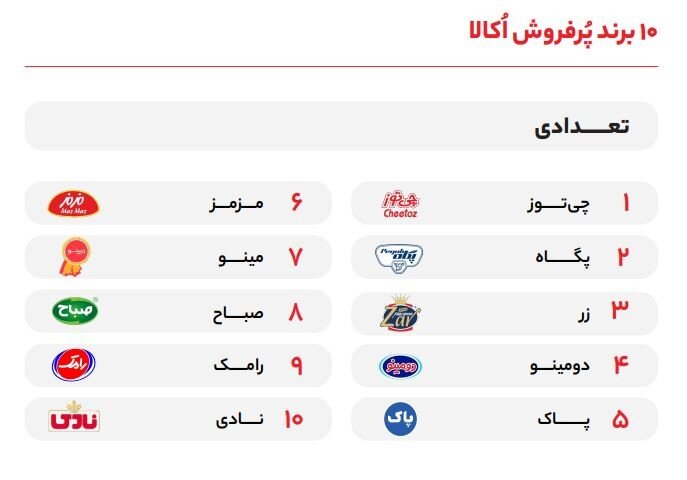 اُکالا در سال ۱۴۰۲؛ روایت رشد و تحول