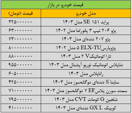 قیمت خودرو امروز ۸ شهریور ۱۴۰۳ / سوگلی ها ارزان شدند +جدول