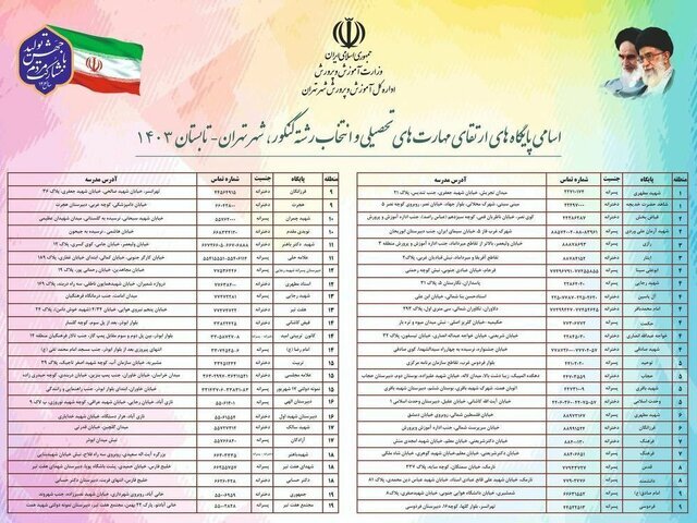 لیست پایگاه‌های انتخاب رشته کنکور شهر تهران اعلام شد 2