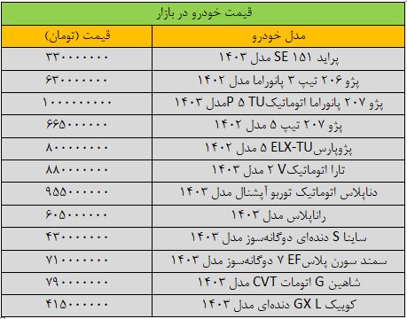 بازار خودرو ترمز برید / آخرین قیمت شاهین، تارا، پژو، ساینا و کوییک + جدول 2