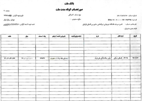 5 میلیون دلاری که به حساب احمدی نژاد و بقایی واریز شد / کاش دادگاه وام میلیاردی در بورس و باغ 1000 متری ازگل علنی برگزار شود 2